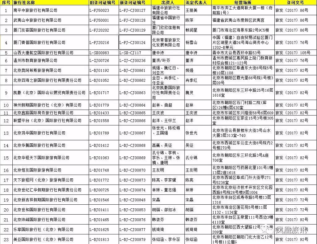 淮安旅行社最新出游报价表，探索美丽淮安的绝佳选择