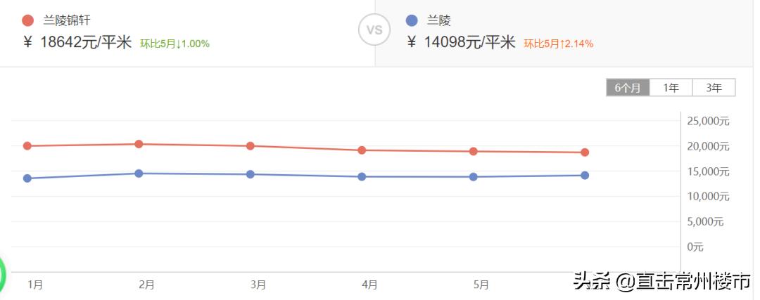 最新二手房急售兰陵县，市场现状与购房指南