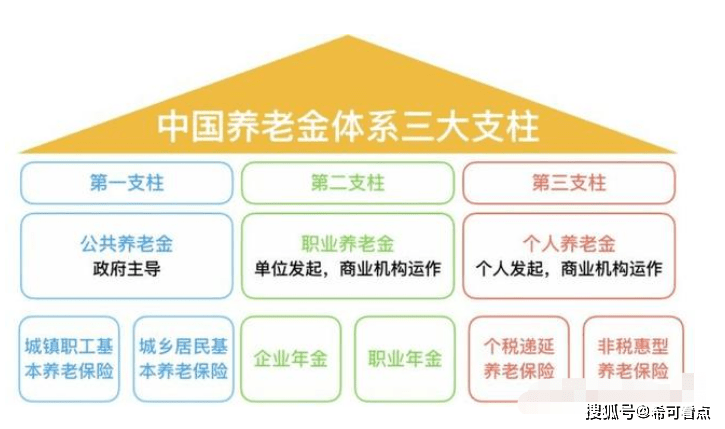 国家对养老保险的最新政策，构建更加公平可持续的养老保障体系