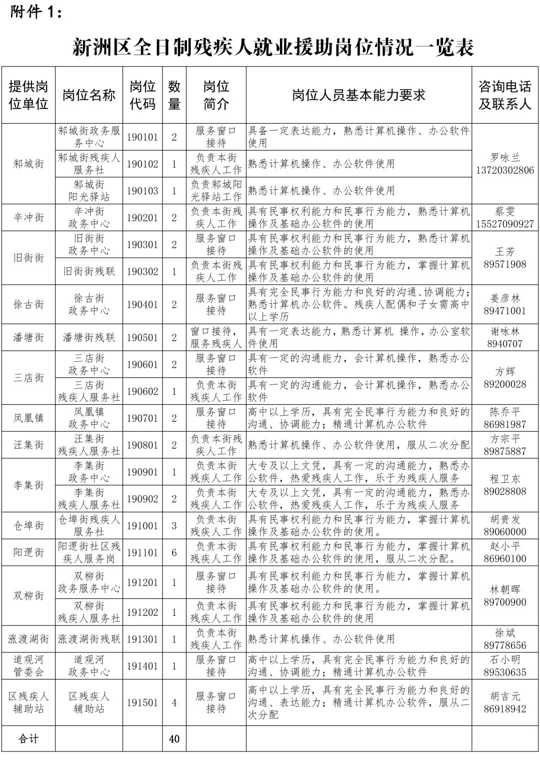 大连残疾人就业岗最新招聘信息概览