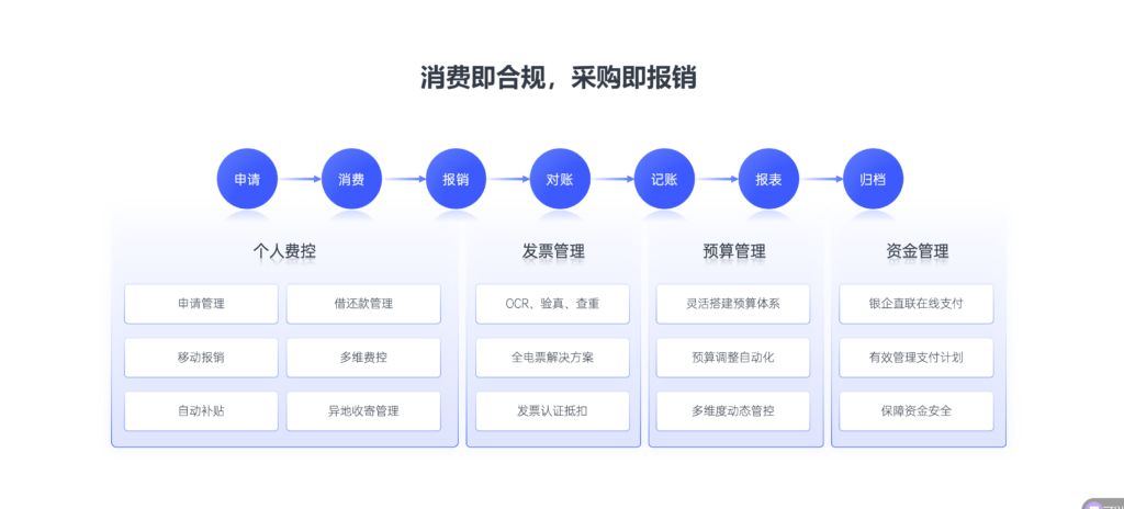 e宝账官方下载最新版，高效便捷的企业财务管理工具