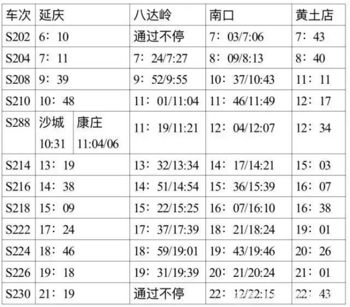 北京地铁S2线最新时刻表（2015年）详解