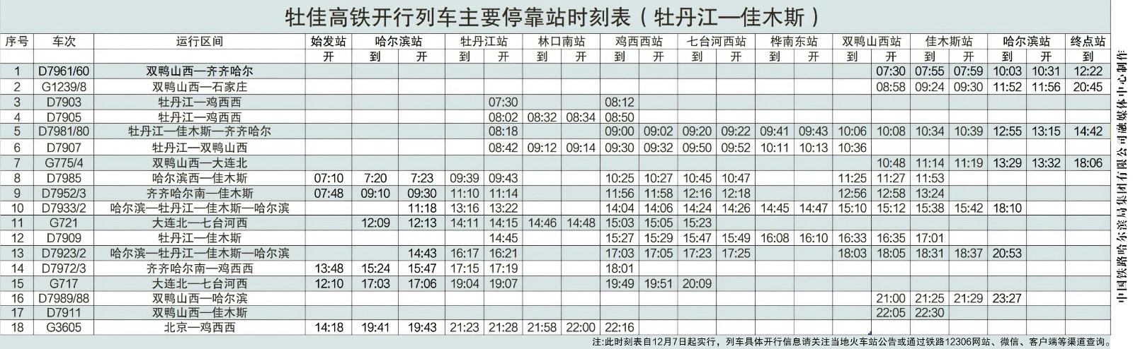 大连到北京高铁时刻表查询最新详解