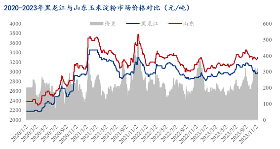 黑玉米价格最新行情分析