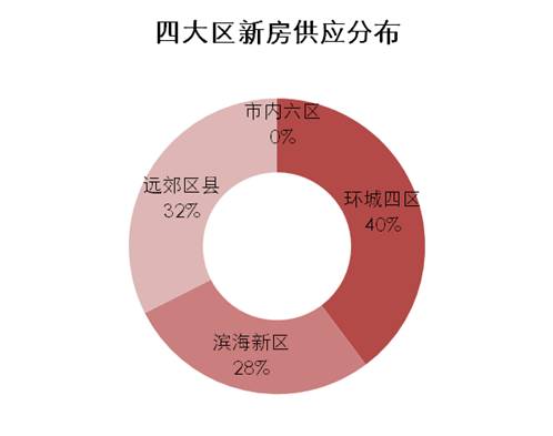 电白最新信息二手房市场分析与趋势预测