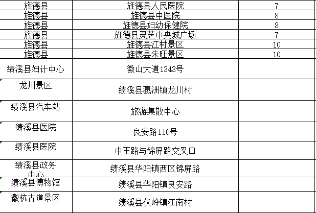 宣城最新招聘会信息概览