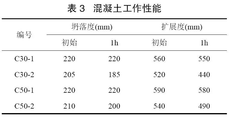 探究C30混凝土性能特点，表现如何？