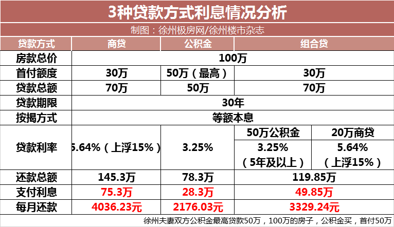 成都商贷转公积金贷款最新政策详解