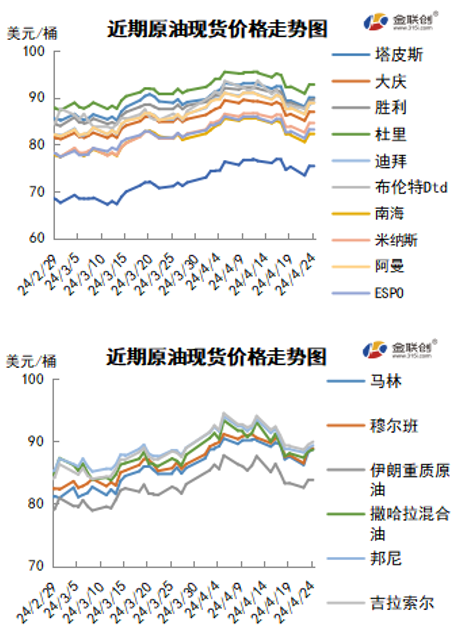 国际原油价格的最新行情及其影响因素分析