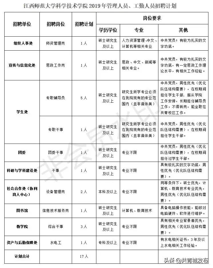 共青城工业园区最新招工信息概览