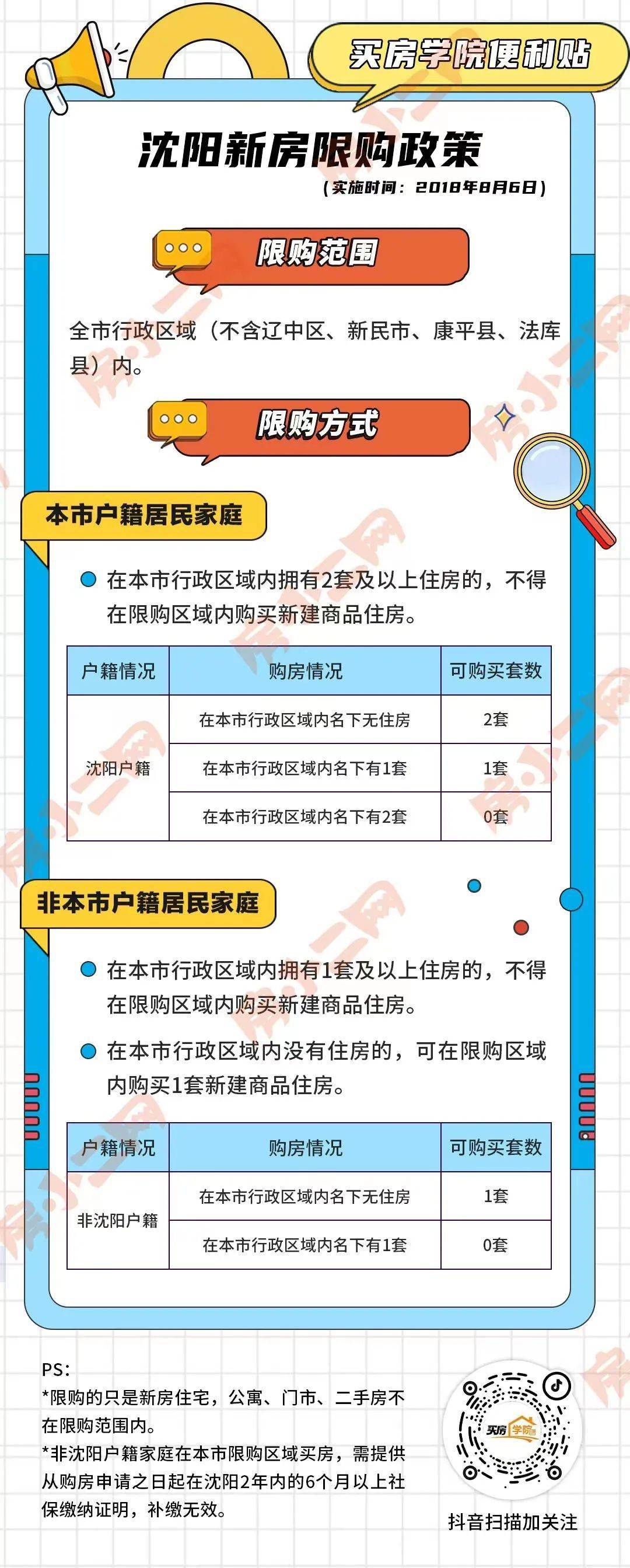 朝阳区两限房最新消息，政策动向与申请进展