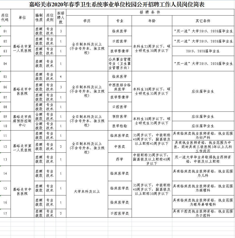 推荐 第62页