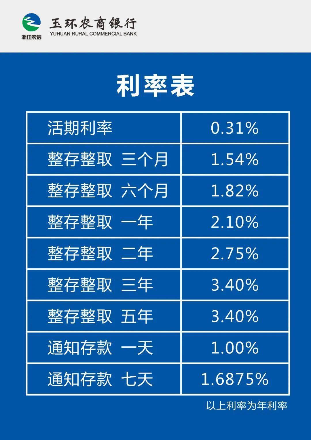 农商银行利率表2014最新版详解