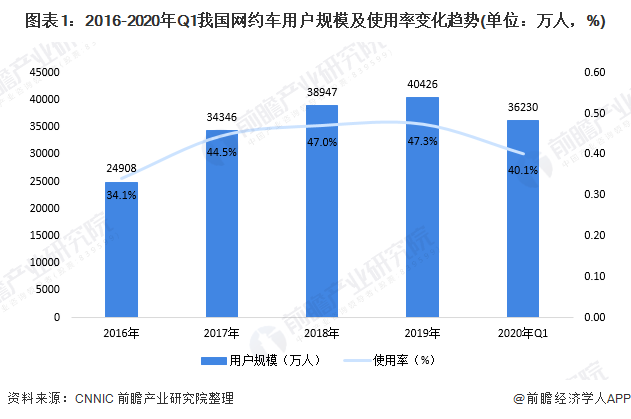 成都市网约车最新消息，行业变革与发展趋势