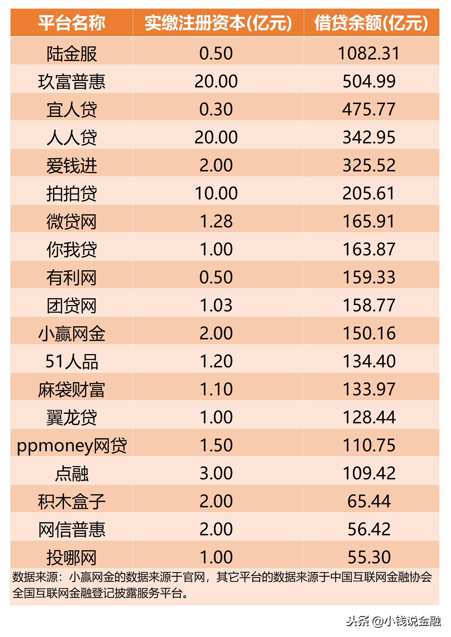 2016年P2P最新百强榜，行业格局与市场趋势分析