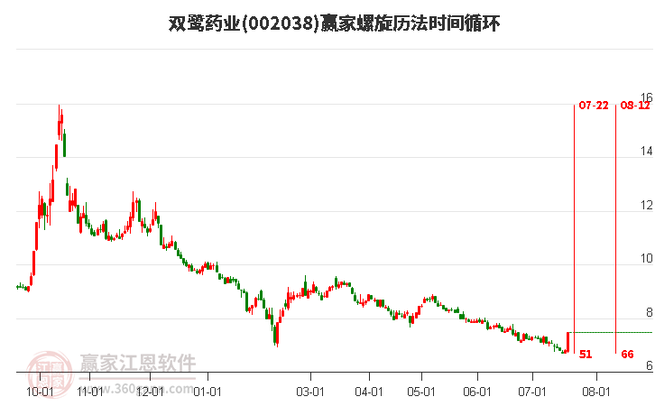 双鹭药业来那度胺最新消息综述