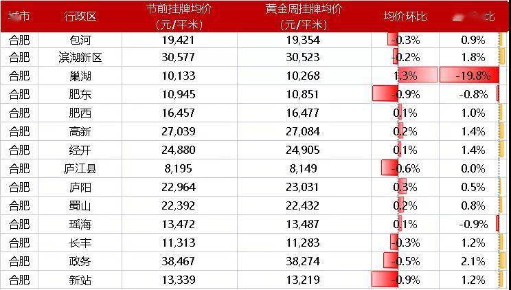 平阴二手房最新信息网，掌握最新房源，洞悉市场动态