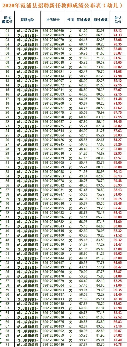 北仑霞浦最新招聘信息概览