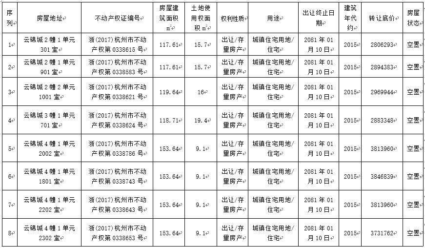 城发云锦城最新消息深度解析