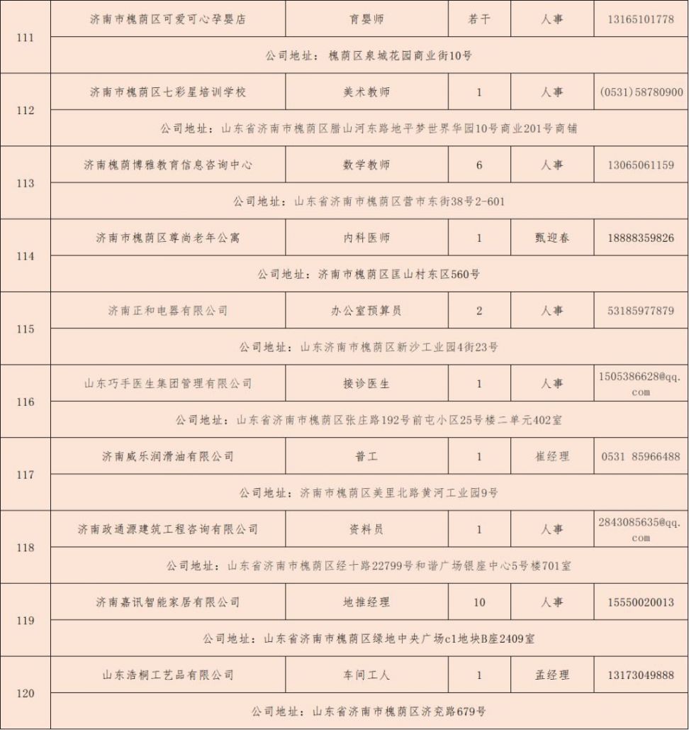 济南人才网最新招聘信息概览