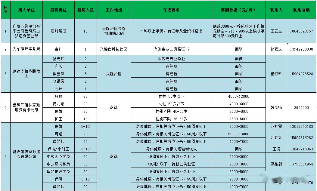 盘锦劳动局招聘网最新招聘动态及相关信息解读