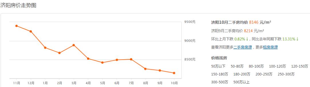 济阳县二手房最新信息概览