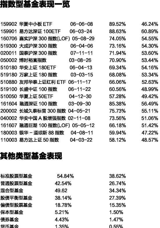 关于001128基金净值查询今天最新净值的文章