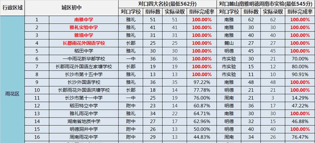 长沙初中排名最新名单公布，教育质量与创新实力的较量