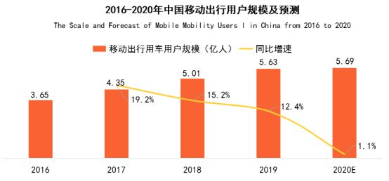 合肥市网约车最新消息，行业变革与发展趋势