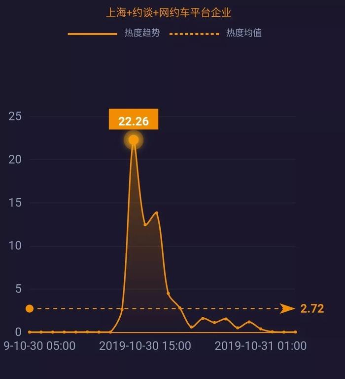 上海市网约车最新消息，政策调整与市场动态分析