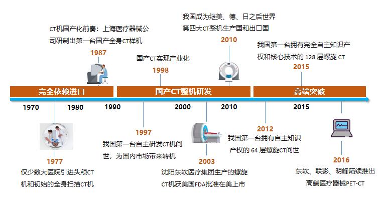 CT 200H，技术革新与未来展望