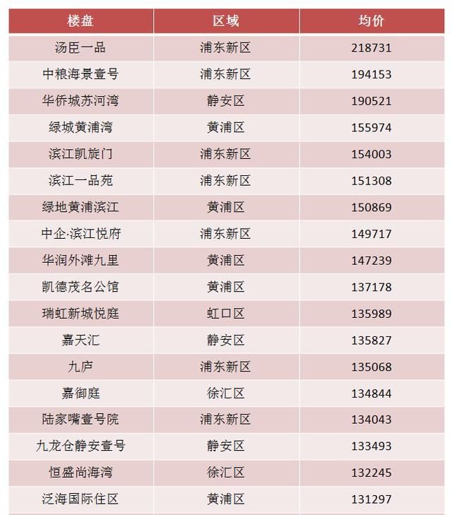 美兰湖最新动迁房价及其影响分析