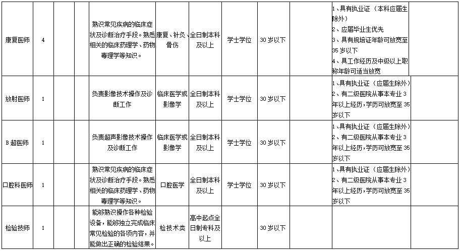 长江内河船员最新招聘，职业前景、要求与如何应聘