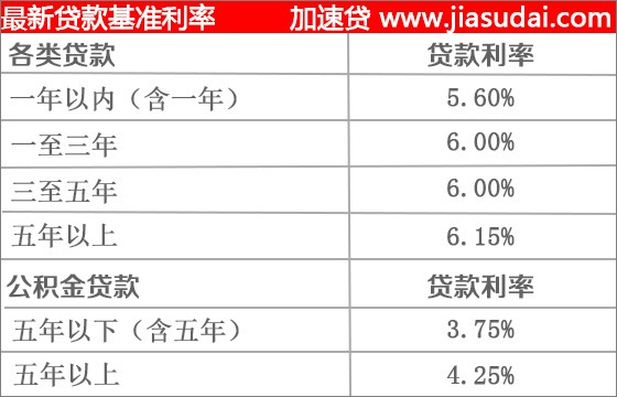 农村信用社房贷2016最新利率，深度解读与分析