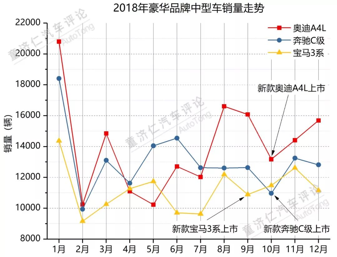 中级车销量排名，市场格局与未来趋势