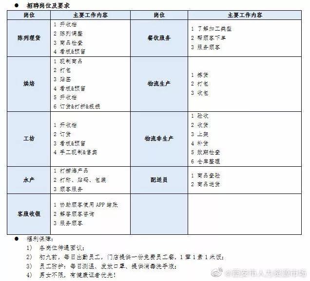 上海盒马外卖最新招聘，探索新零售时代的机遇与挑战