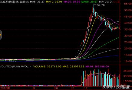 三江购物停牌最新消息全面解析