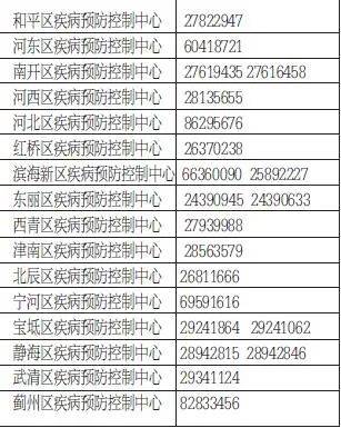 天津限号政策，深入了解天津在2023年3月的最新限号措施