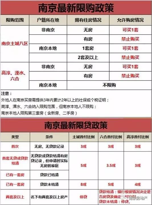 南京市网约车最新政策解析