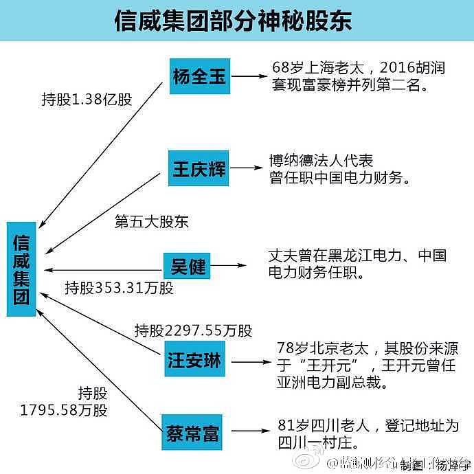 信威集团最新利好分析