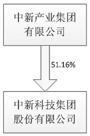 中新科技集团最新消息深度解析