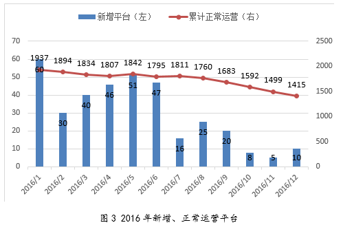 融360p2P网贷评级最新报告，揭示行业现状与发展趋势