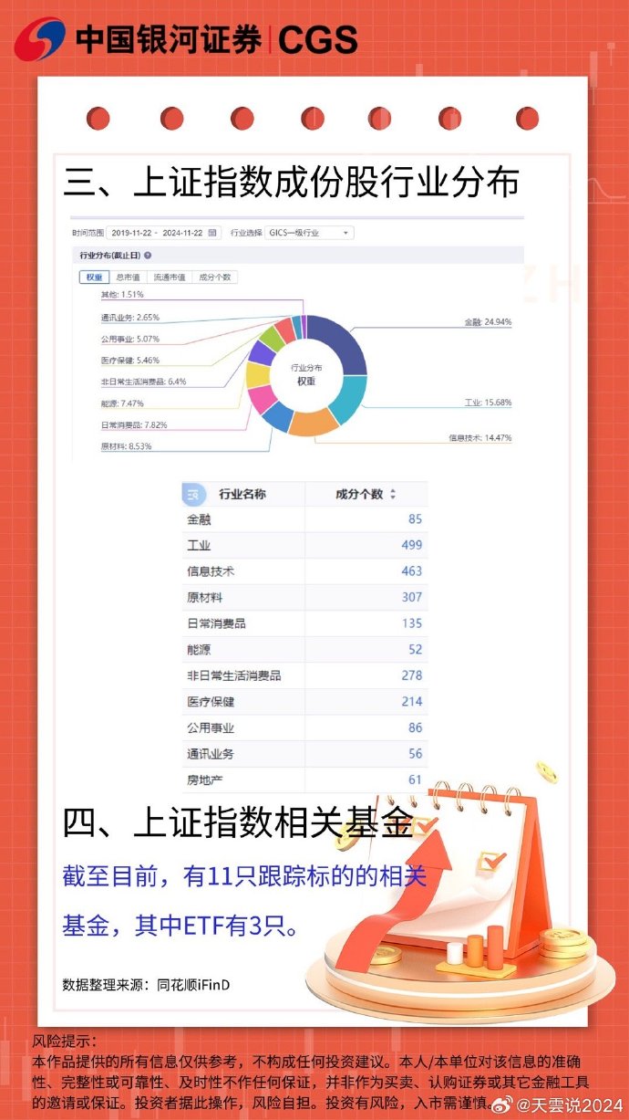 上证50成分股最新名单及其影响分析