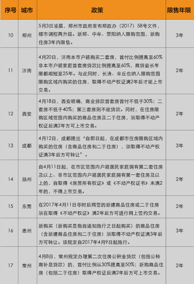 保定二手房产最新消息全面解析