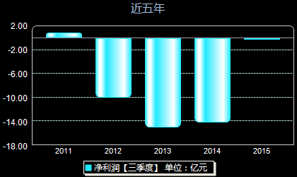 二重重装重组最新消息深度解析