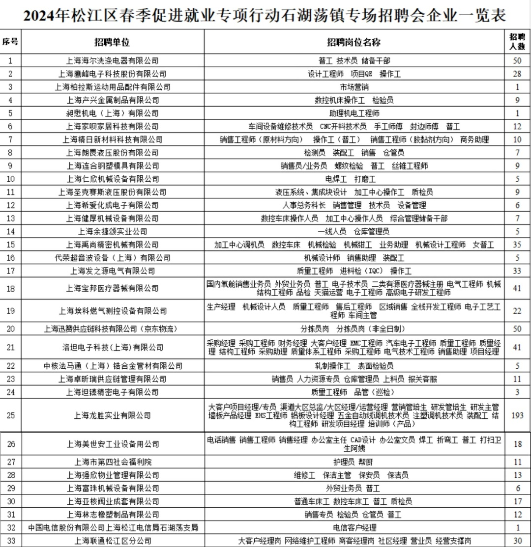 南通通州石港最新招聘动态及职业机会展望