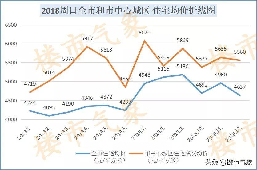 周口房价走势最新消息，市场趋势与未来展望