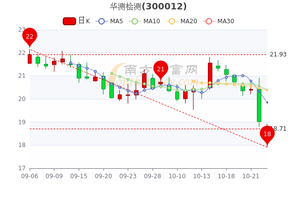 资讯 第38页