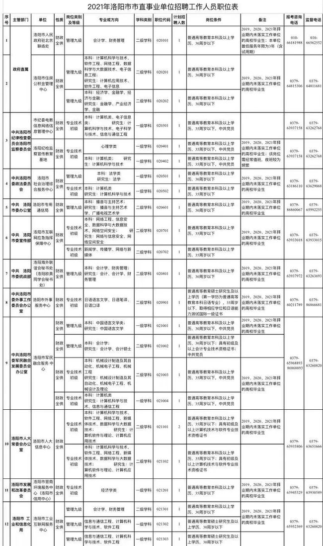 洛阳最新招聘信息概览，工作地点在洛阳的职业发展机遇