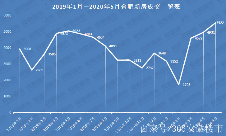 合肥高新区房价最新走势分析